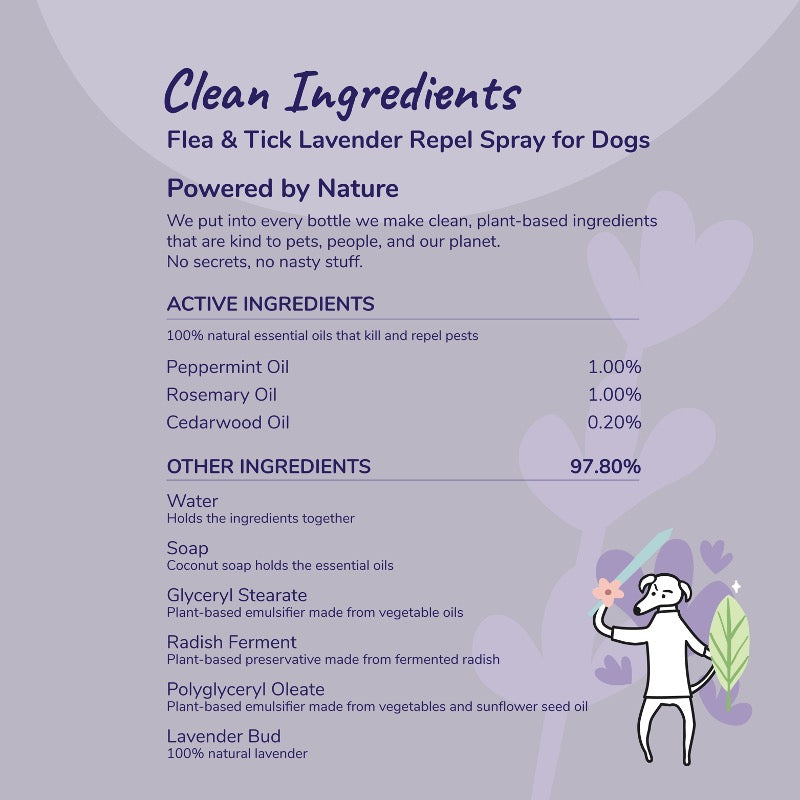 Maximum Flea+Tick Protection Set (Dog)